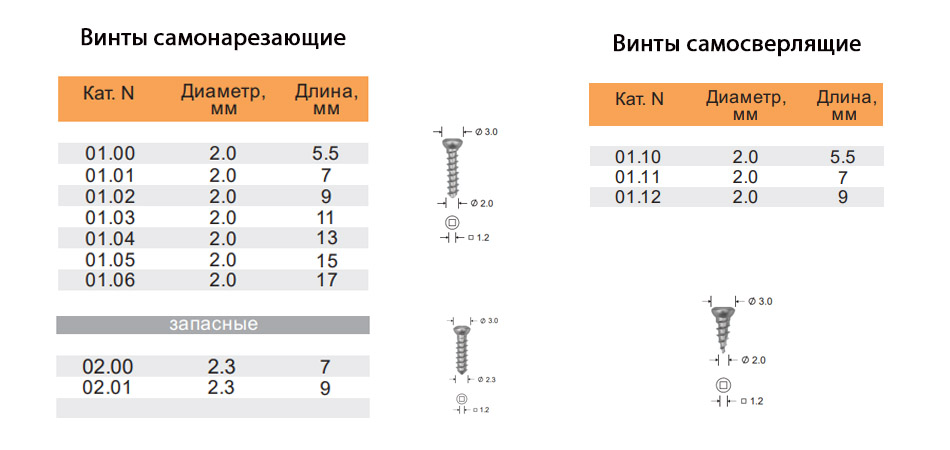 Титановые пластины для головы